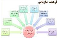 فرهنگ سازمانی و ارتباطات موثر در سازمان