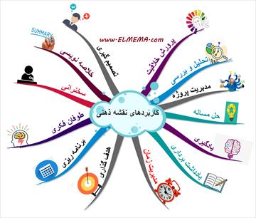 پاورپوینت نقشه ذهنی